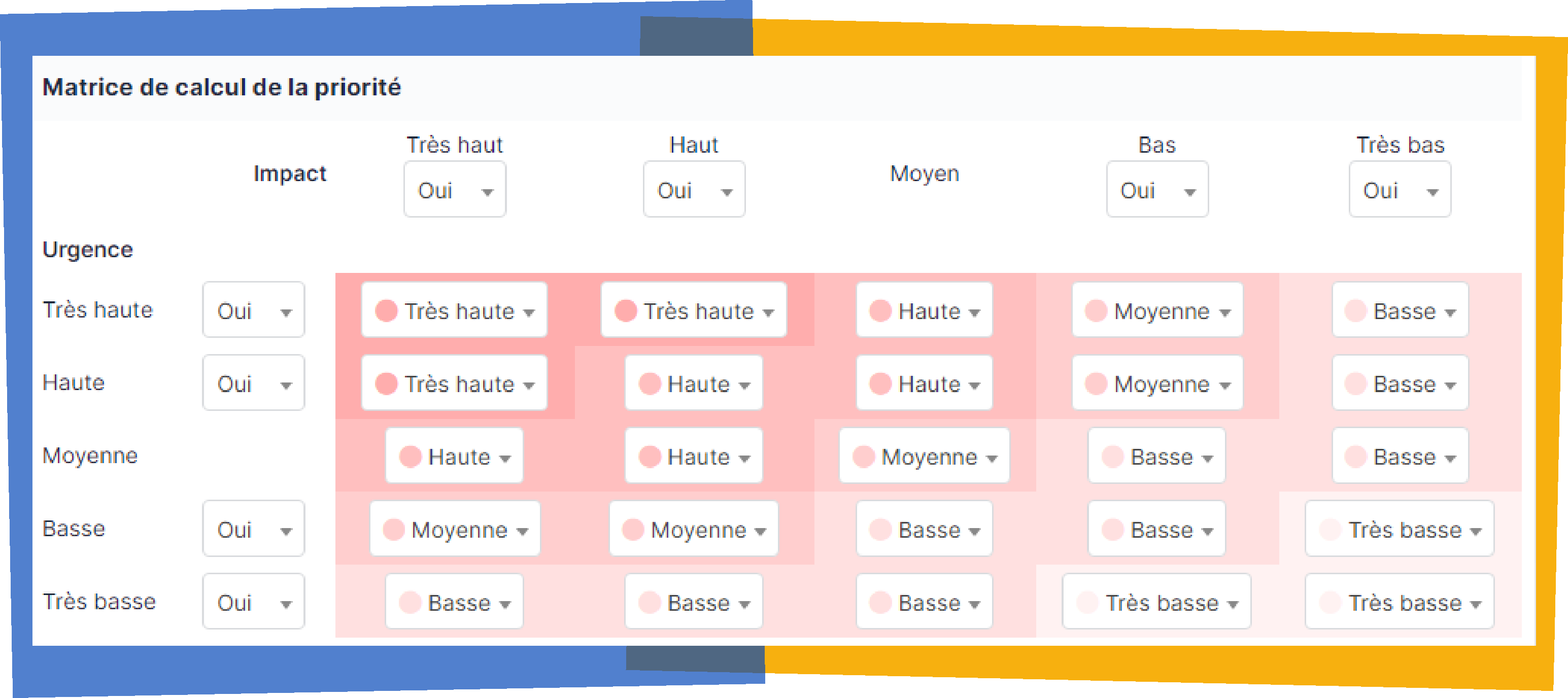 Martice de calcul de la priorité dans GLPI